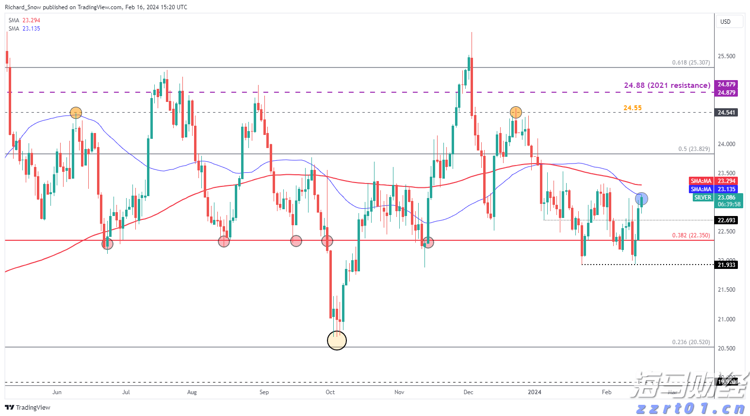 福建省首个“海上120”在连江启用